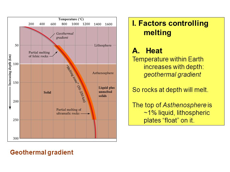 Creation of Magma Unlike snow, rock doesn't all melt at once, because rocks  are made up of several minerals, each with its own melting point. This  reflects. - ppt download