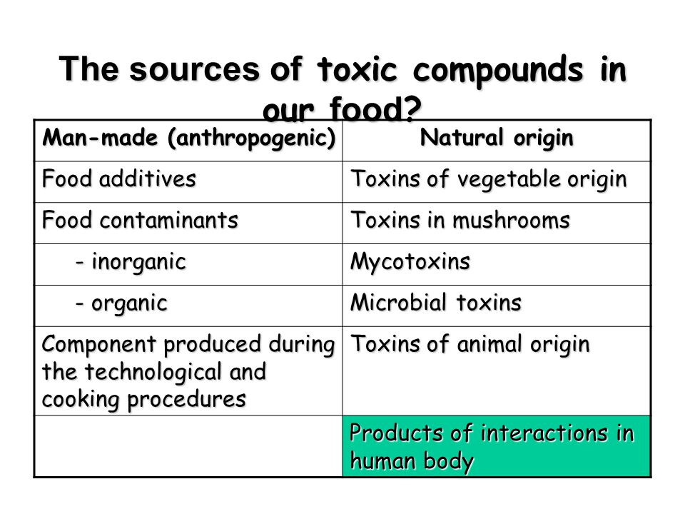 The Sources Of Toxic Compounds In Our Food Man Made - 