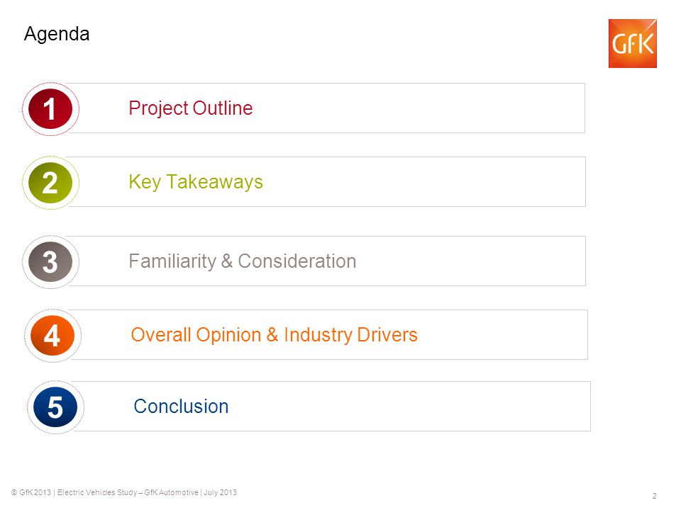© GfK 2013 | Electric Vehicles Study – GfK Automotive | July Agenda Project Outline Key Takeaways Familiarity & Consideration Overall Opinion & Industry Drivers 4 Conclusion 5