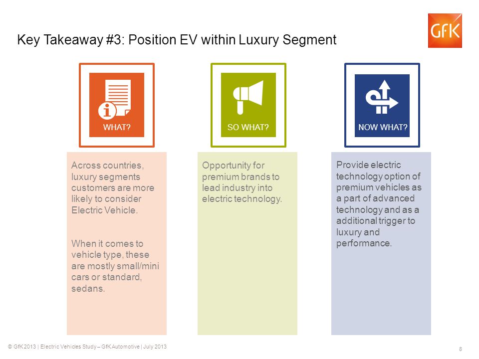 © GfK 2013 | Electric Vehicles Study – GfK Automotive | July Across countries, luxury segments customers are more likely to consider Electric Vehicle.