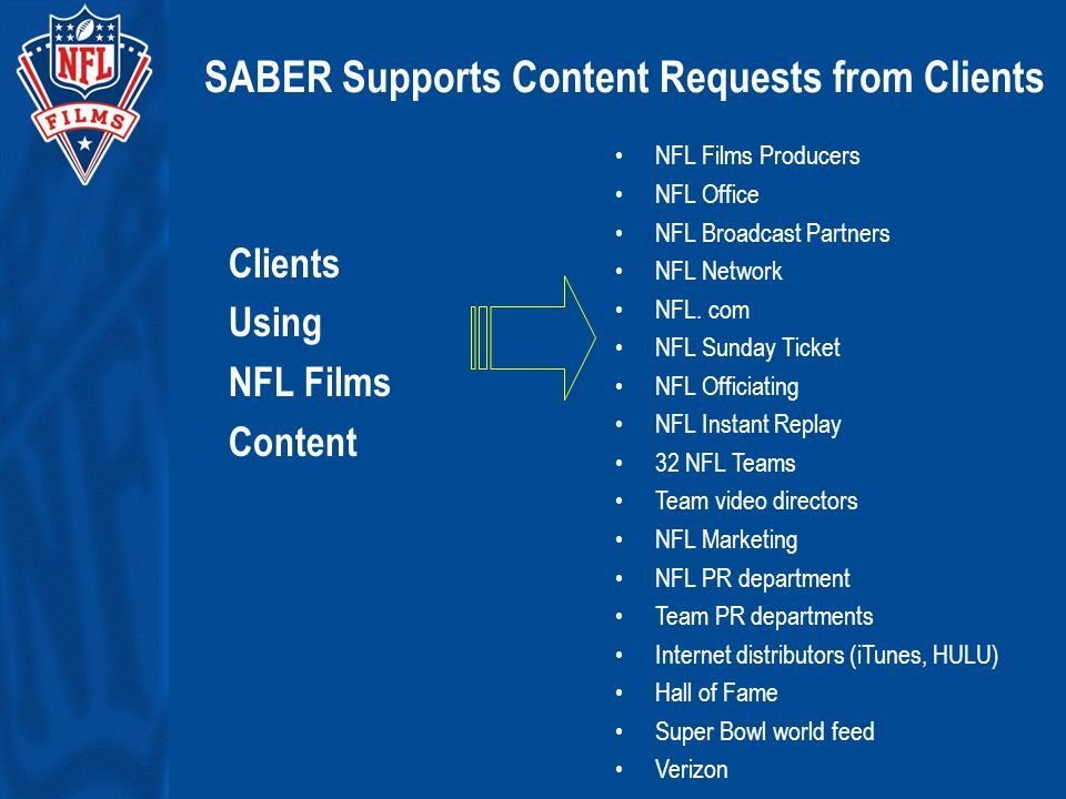 SABER Supports Content Requests from Clients Clients Using NFL Films Content NFL Films Producers NFL Office NFL Broadcast Partners NFL Network NFL.
