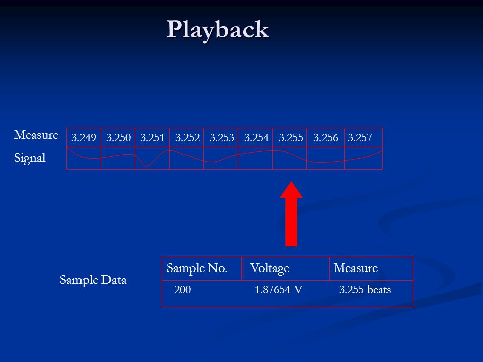 Playback VoltageSample No.Measure V beats Measure Signal Sample Data