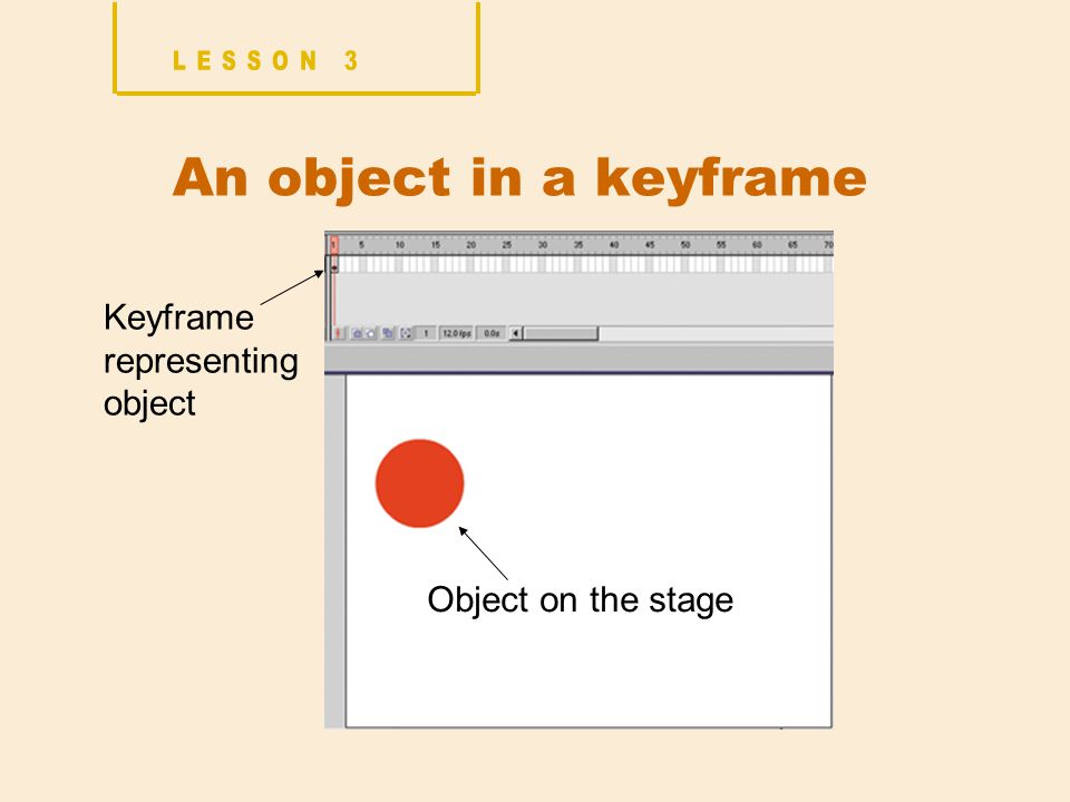 An object in a keyframe Object on the stage Keyframe representing object