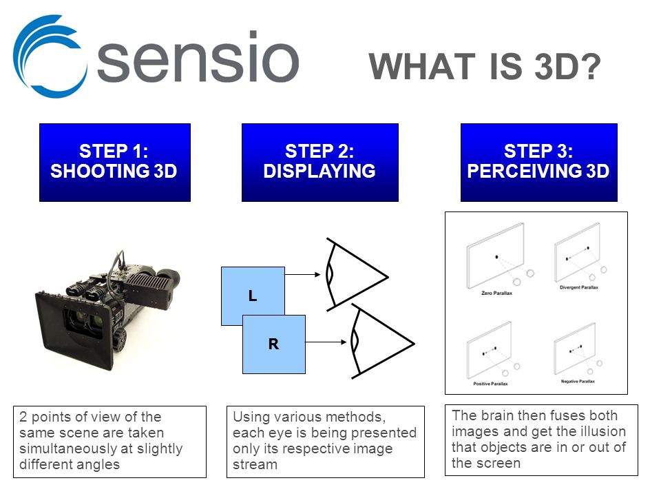 WHAT IS 3D.