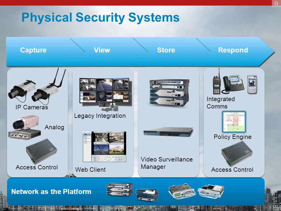 © 2006 Cisco Systems, Inc.