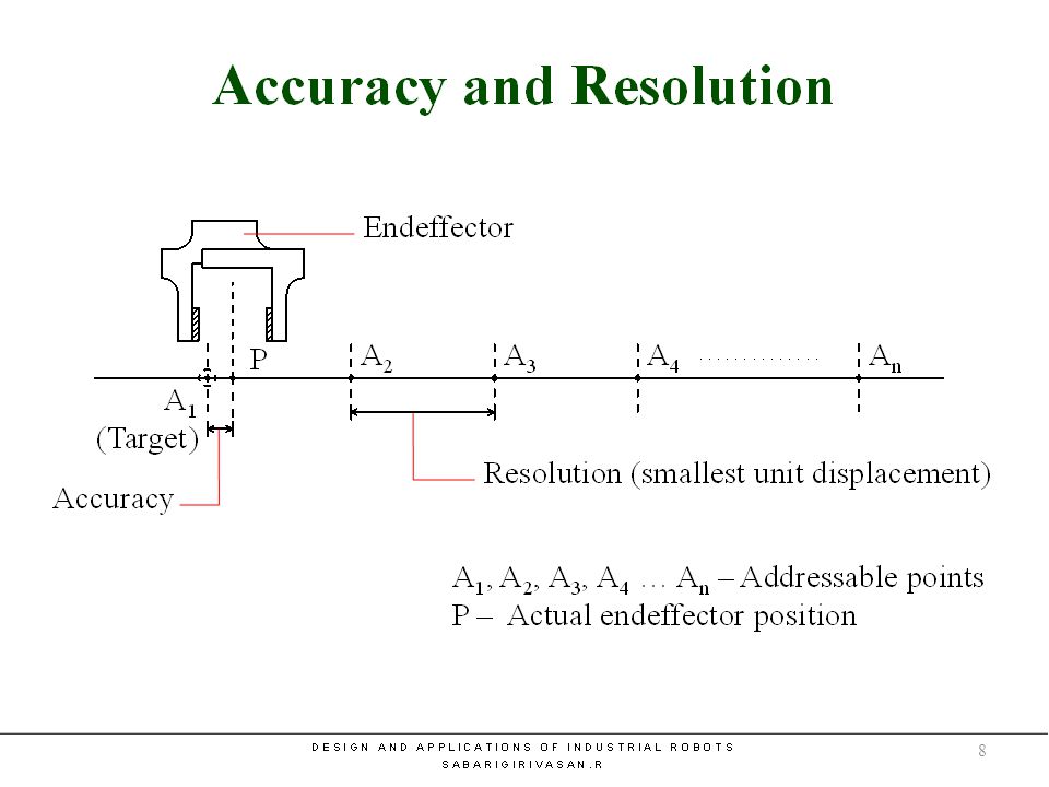 Accuracy and Resolution 8