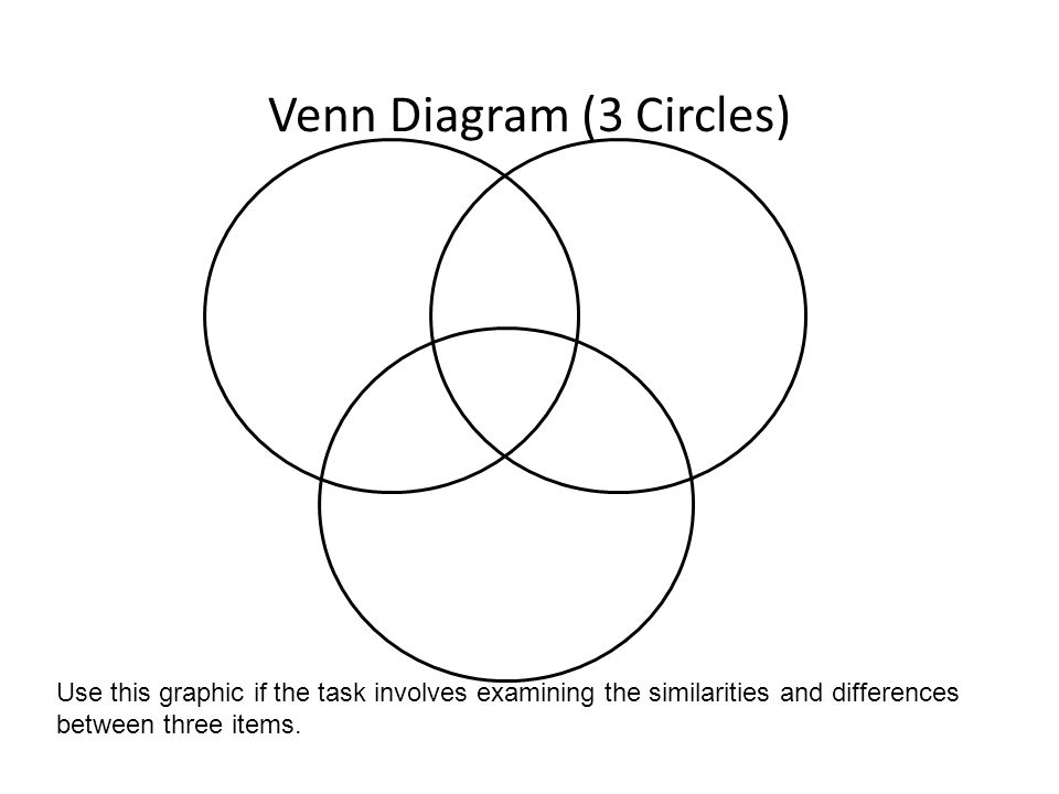 graphic organisers graphic organisers visual method of similarities and differences between ww1 and ww2 venn diagram