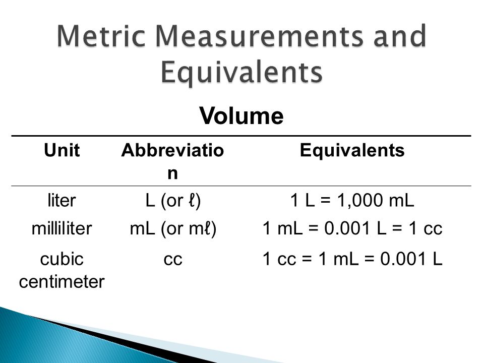 Summary Of Text Rules Systems Of Measurements Unitabbreviationequivalents Gramg1 G 1 000 Mg Milligrammg1 Mg 1 000 Mcg G Microgrammcg Or Ppt Download