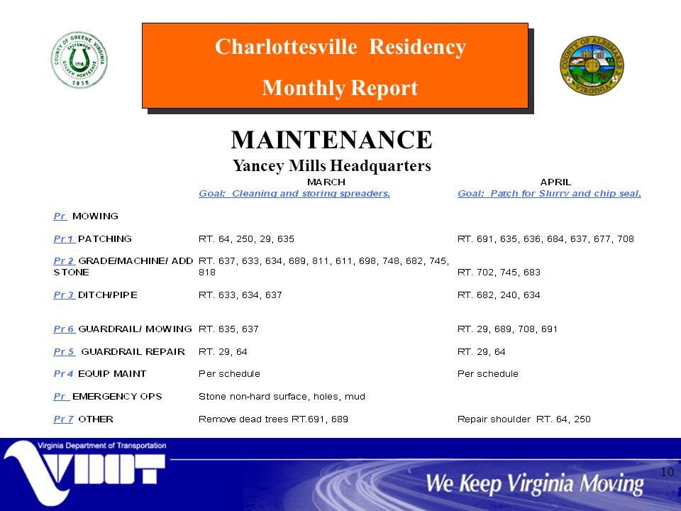 Charlottesville Residency Monthly Report 10 MAINTENANCE Yancey Mills Headquarters