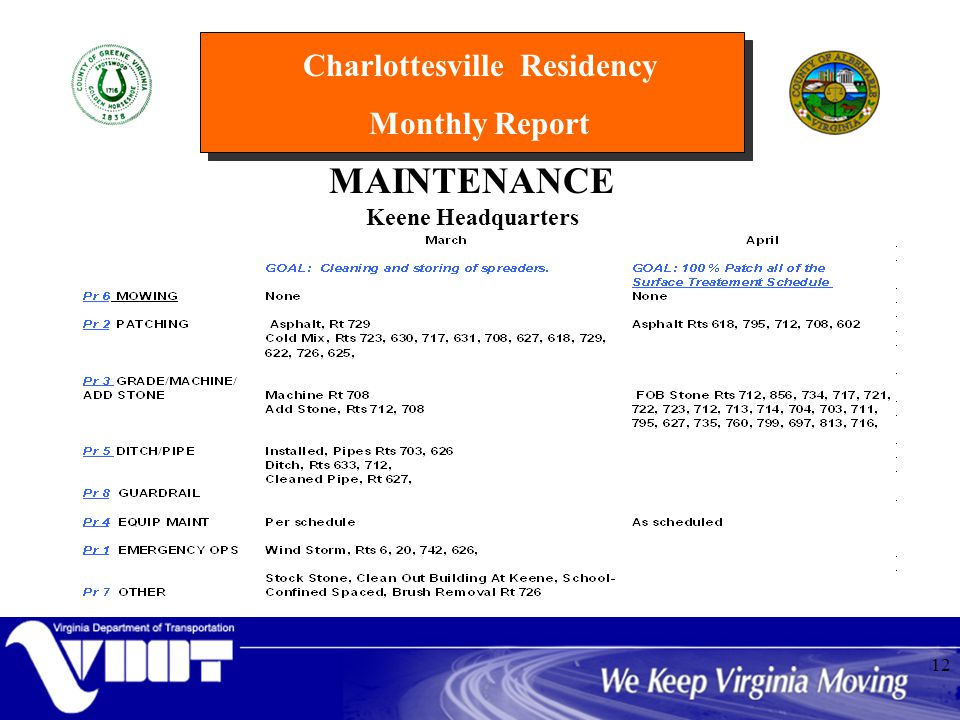 Charlottesville Residency Monthly Report 12 MAINTENANCE Keene Headquarters