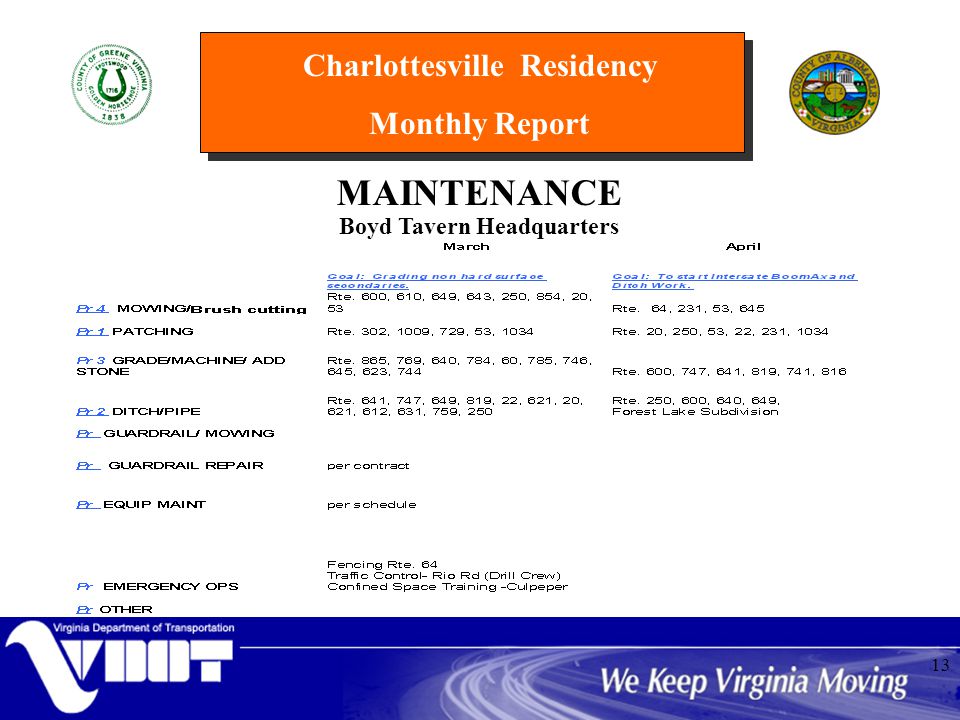 Charlottesville Residency Monthly Report 13 MAINTENANCE Boyd Tavern Headquarters