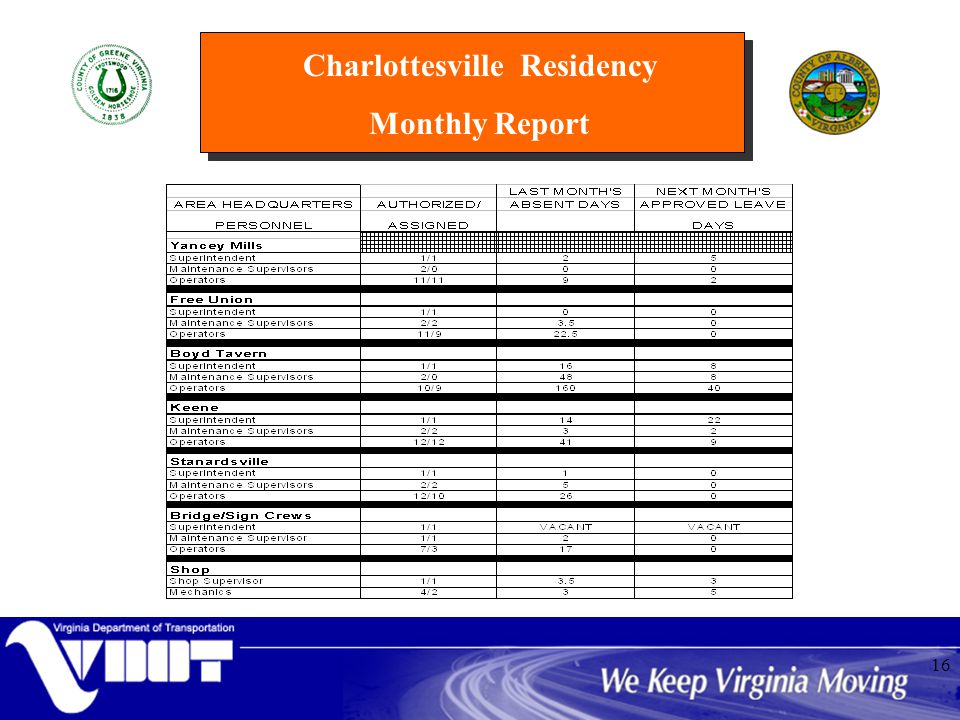Charlottesville Residency Monthly Report 16