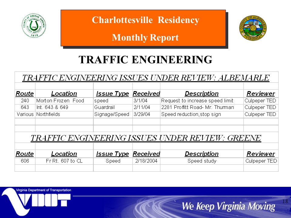 Charlottesville Residency Monthly Report 18 TRAFFIC ENGINEERING
