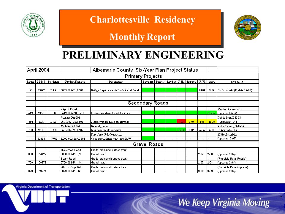 Charlottesville Residency Monthly Report 7 PRELIMINARY ENGINEERING