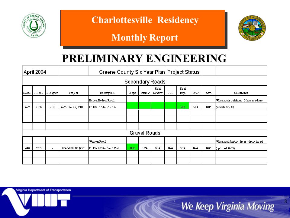 Charlottesville Residency Monthly Report 8 PRELIMINARY ENGINEERING