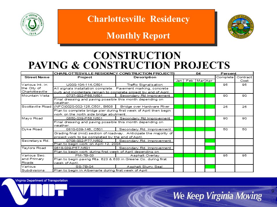 Charlottesville Residency Monthly Report 9 CONSTRUCTION PAVING & CONSTRUCTION PROJECTS