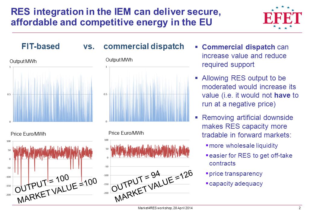 Market4RES workshop, 28 April RES integration in the IEM can deliver secure, affordable and competitive energy in the EU  Commercial dispatch can increase value and reduce required support  Allowing RES output to be moderated would increase its value (i.e.