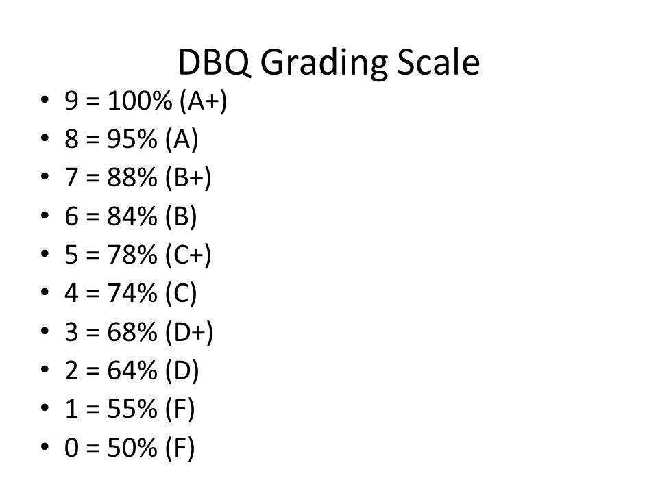 50 Point Grading Scale Chart