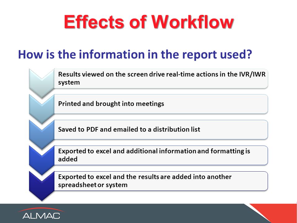 Effects of Workflow How is the information in the report used.