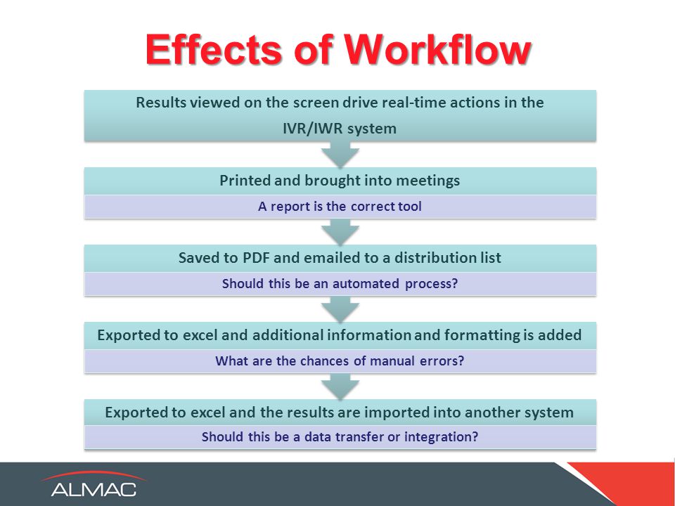 Effects of Workflow Exported to excel and the results are imported into another system Should this be a data transfer or integration.