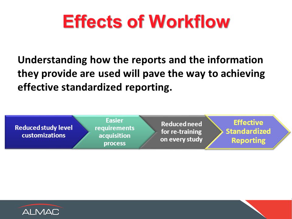 Effects of Workflow Understanding how the reports and the information they provide are used will pave the way to achieving effective standardized reporting.