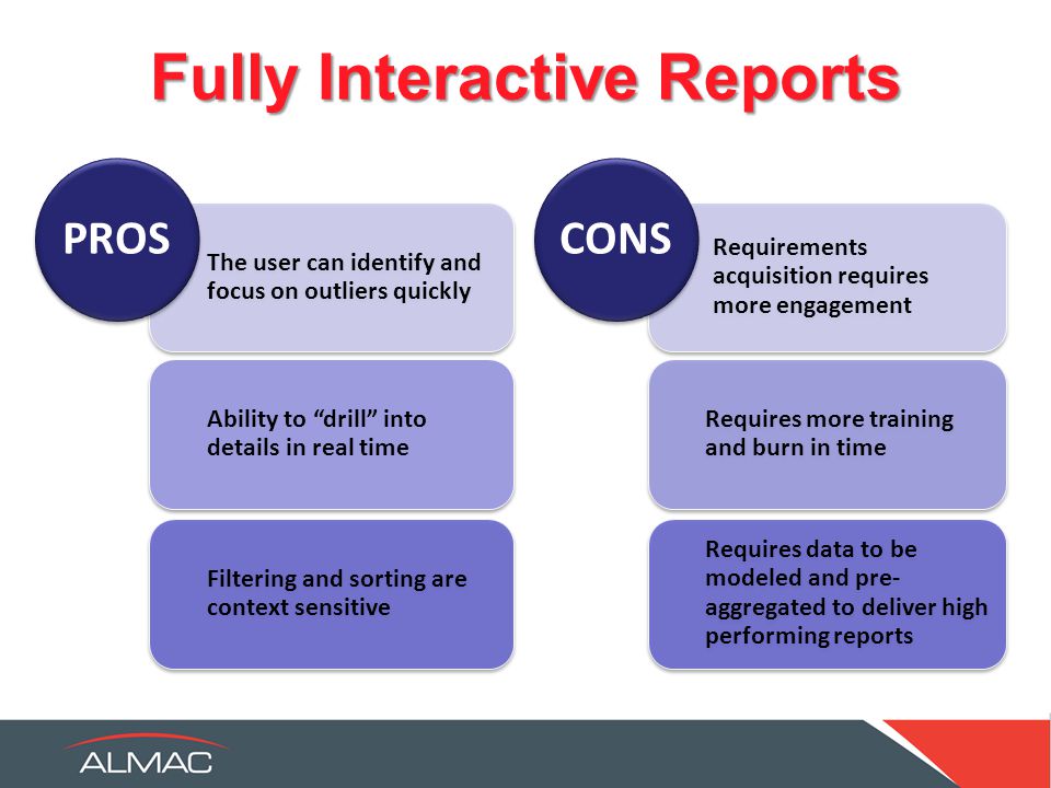 Fully Interactive Reports The user can identify and focus on outliers quickly Ability to drill into details in real time Filtering and sorting are context sensitive PROS Requirements acquisition requires more engagement Requires more training and burn in time Requires data to be modeled and pre- aggregated to deliver high performing reports CONS