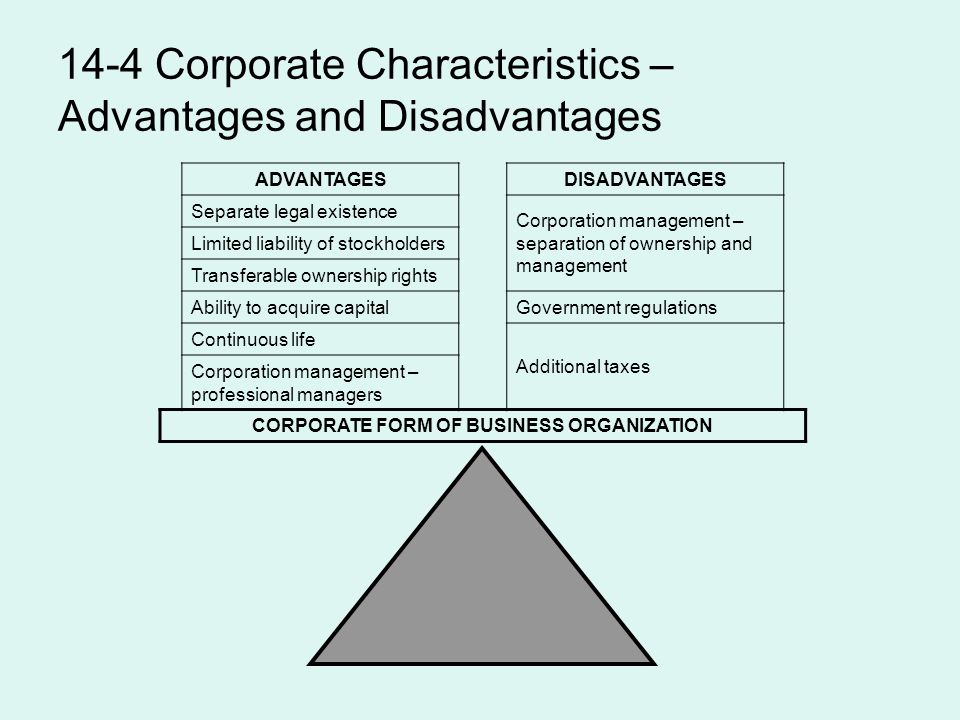 14-4 Corporate Characteristics – Advantages and Disadvantages ADVANTAGESDISADVANTAGES Separate legal existence Corporation management – separation of ownership and management Limited liability of stockholders Transferable ownership rights Ability to acquire capitalGovernment regulations Continuous life Additional taxes Corporation management – professional managers CORPORATE FORM OF BUSINESS ORGANIZATION