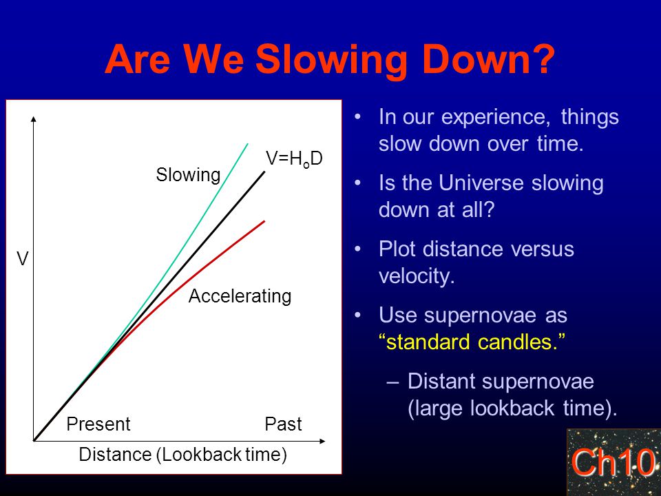 Ch10 V Distance (Lookback time) PresentPast Are We Slowing Down.