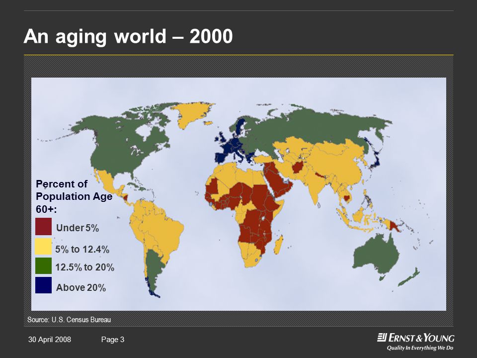 30 April 2008Presentation titlePage 3 An aging world – 2000 Source: U.S.