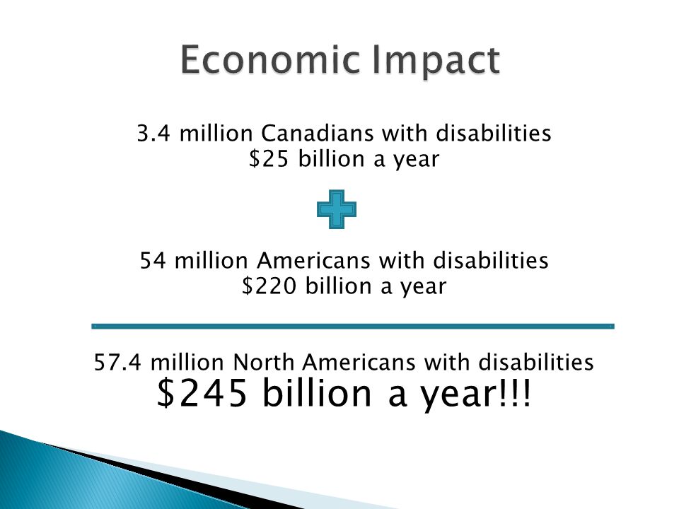 3.4 million Canadians with disabilities $25 billion a year 54 million Americans with disabilities $220 billion a year 57.4 million North Americans with disabilities $245 billion a year!!!