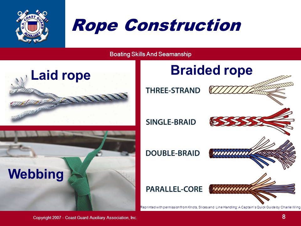 Boating Skills And Seamanship 1 Copyright Coast Guard Auxiliary  Association, Inc. Lines And Knots For Your Boat Chapter ppt download