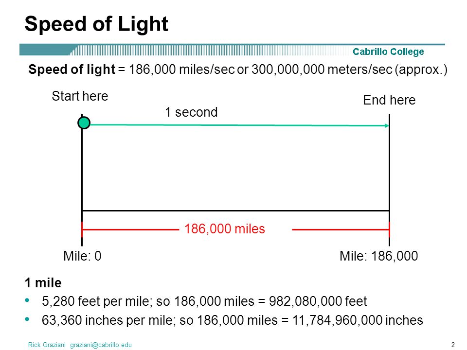 Size of a Wave Rick Graziani Cabrillo College. Rick Graziani Speed of light  = 186,000 miles/sec or 300,000,000 meters/sec (approx.) - ppt download