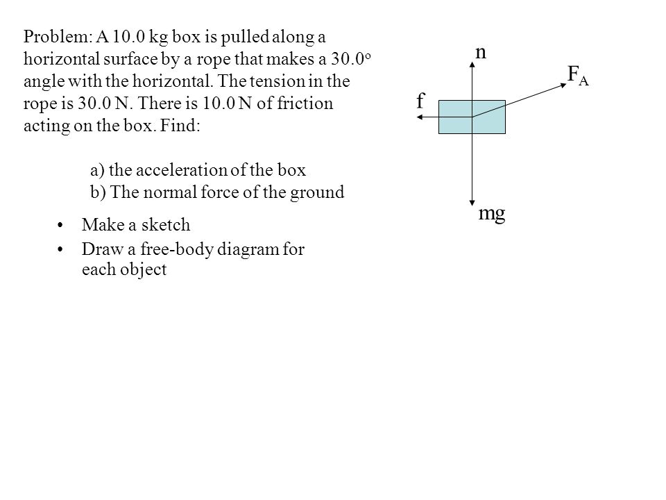 Make a sketch Draw a free-body diagram for each object mg n FAFA Problem: A 10.0 kg box is pulled along a horizontal surface by a rope that makes a 30.0 o angle with the horizontal.