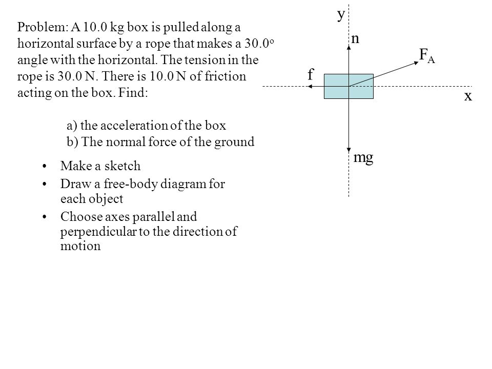 Make a sketch Draw a free-body diagram for each object Choose axes parallel and perpendicular to the direction of motion mg n FAFA x y Problem: A 10.0 kg box is pulled along a horizontal surface by a rope that makes a 30.0 o angle with the horizontal.