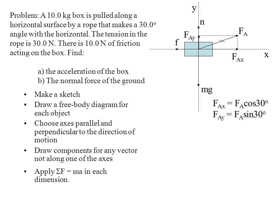 Make a sketch Draw a free-body diagram for each object Choose axes parallel and perpendicular to the direction of motion Draw components for any vector not along one of the axes mg n FAFA x y F Ax = F A cos30 o F Ay = F A sin30 o F Ay F Ax Problem: A 10.0 kg box is pulled along a horizontal surface by a rope that makes a 30.0 o angle with the horizontal.