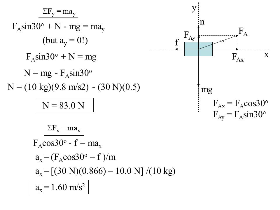 F Ay F Ax mg n FAFA x y F A cos30 o - f = ma x F A sin30 o + N - mg = ma y (but a y = 0!) F A sin30 o + N = mg F Ax = F A cos30 o F Ay = F A sin30 o a x = (F A cos30 o – f )/m a x = [(30 N)(0.866) – 10.0 N] /(10 kg) a x = 1.60 m/s 2 N = mg - F A sin30 o N = (10 kg)(9.8 m/s2) - (30 N)(0.5) N = 83.0 N  F y = ma y  F x = ma x f