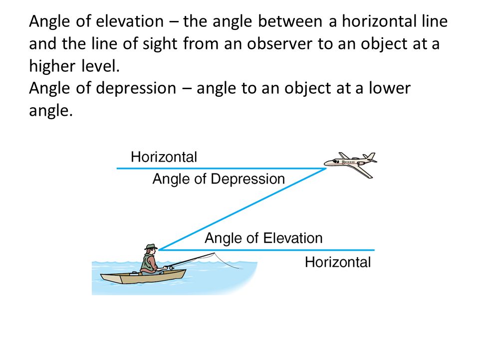 Angle of elevation – the angle between a horizontal line and the line of sight from an observer to an object at a higher level.