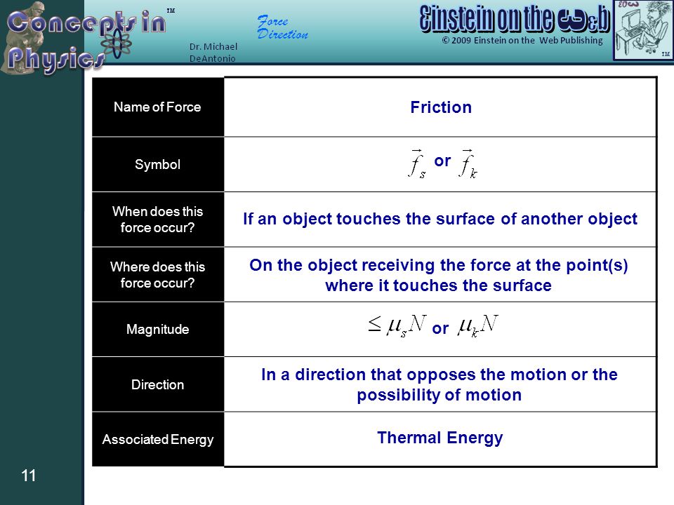 Force Direction 11 Name of Force Symbol When does this force occur.