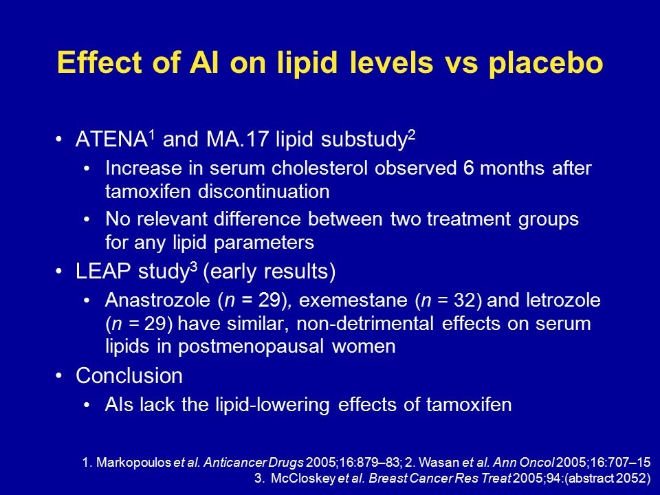Effect of AI on lipid levels vs placebo ATENA 1 and MA.17 lipid substudy 2 Increase in serum cholesterol observed 6 months after tamoxifen discontinuation No relevant difference between two treatment groups for any lipid parameters LEAP study 3 (early results) Anastrozole (n = 29), exemestane (n = 32) and letrozole (n = 29) have similar, non-detrimental effects on serum lipids in postmenopausal women Conclusion AIs lack the lipid-lowering effects of tamoxifen 1.