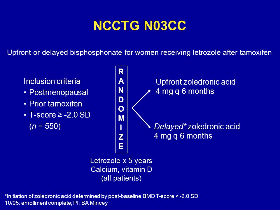 Upfront zoledronic acid 4 mg q 6 months Delayed* zoledronic acid 4 mg q 6 months NCCTG N03CC Inclusion criteria Postmenopausal Prior tamoxifen T-score ≥ -2.0 SD (n = 550) *Initiation of zoledronic acid determined by post-baseline BMD T-score < -2.0 SD 10/05: enrollment complete; PI: BA Mincey Letrozole x 5 years Calcium, vitamin D (all patients) RANDOMIZERANDOMIZE Upfront or delayed bisphosphonate for women receiving letrozole after tamoxifen