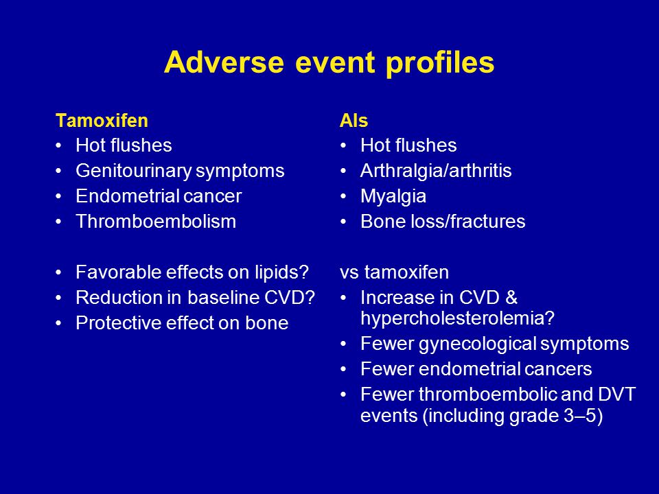 Adverse event profiles Tamoxifen Hot flushes Genitourinary symptoms Endometrial cancer Thromboembolism Favorable effects on lipids.