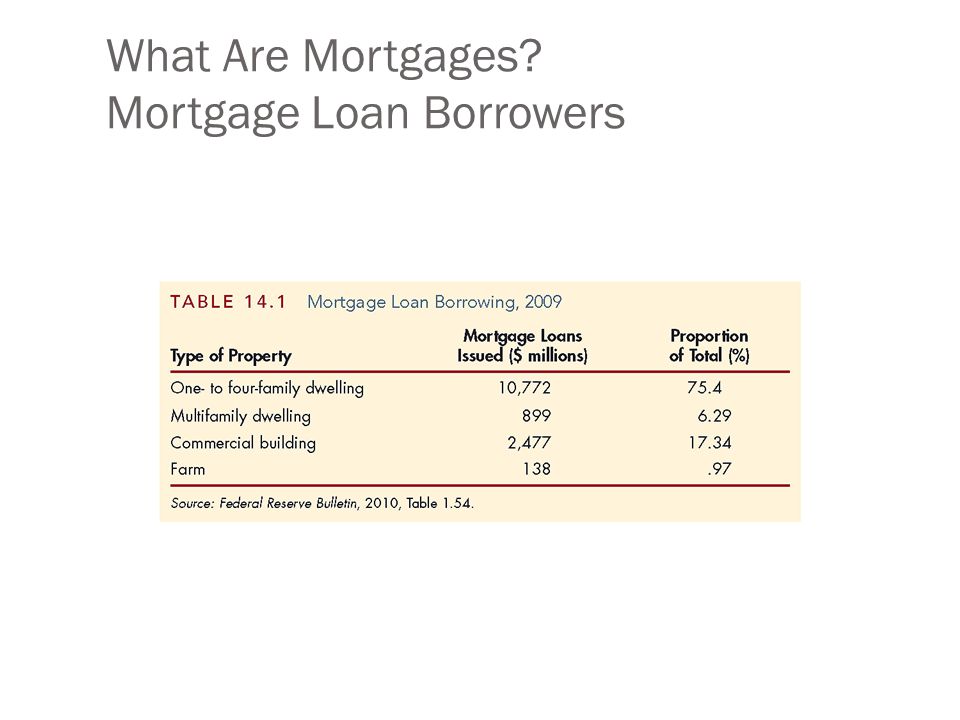What Are Mortgages Mortgage Loan Borrowers