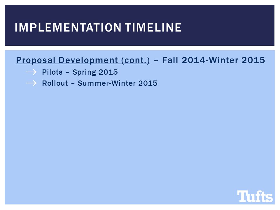 Proposal Development (cont.) – Fall 2014-Winter 2015  Pilots – Spring 2015  Rollout – Summer-Winter 2015 IMPLEMENTATION TIMELINE