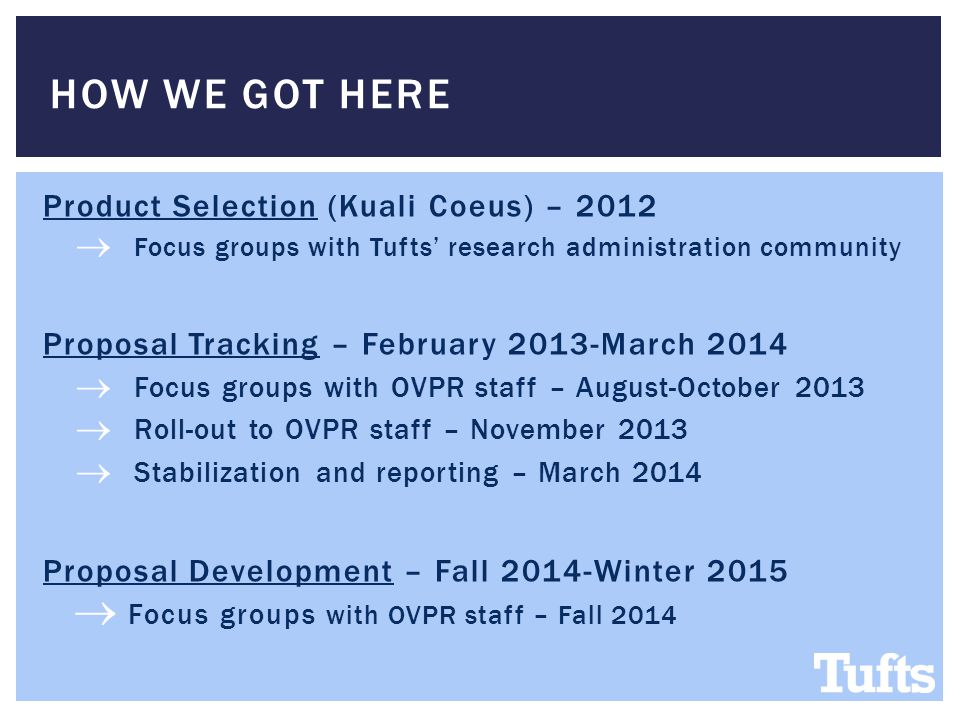 Product Selection (Kuali Coeus) – 2012  Focus groups with Tufts’ research administration community Proposal Tracking – February 2013-March 2014  Focus groups with OVPR staff – August-October 2013  Roll-out to OVPR staff – November 2013  Stabilization and reporting – March 2014 Proposal Development – Fall 2014-Winter 2015  Focus groups with OVPR staff – Fall 2014 HOW WE GOT HERE
