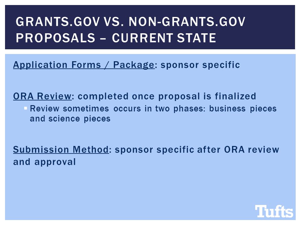 Application Forms / Package: sponsor specific ORA Review: completed once proposal is finalized  Review sometimes occurs in two phases: business pieces and science pieces Submission Method: sponsor specific after ORA review and approval GRANTS.GOV VS.