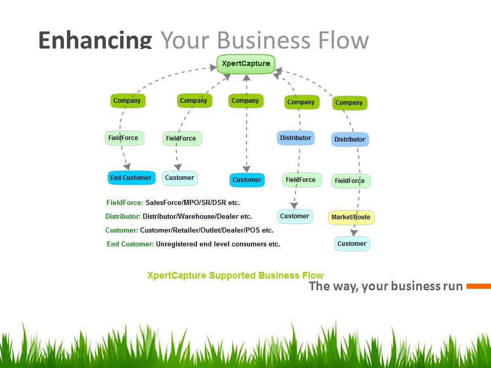 Enhancing Your Business Flow The way, your business run