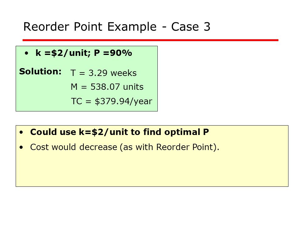 Reorder Point Example - Case 3 k =$2/unit; P =90% T = 3.29 weeks Solution: TC = $379.94/year M = units Could use k=$2/unit to find optimal P Cost would decrease (as with Reorder Point).
