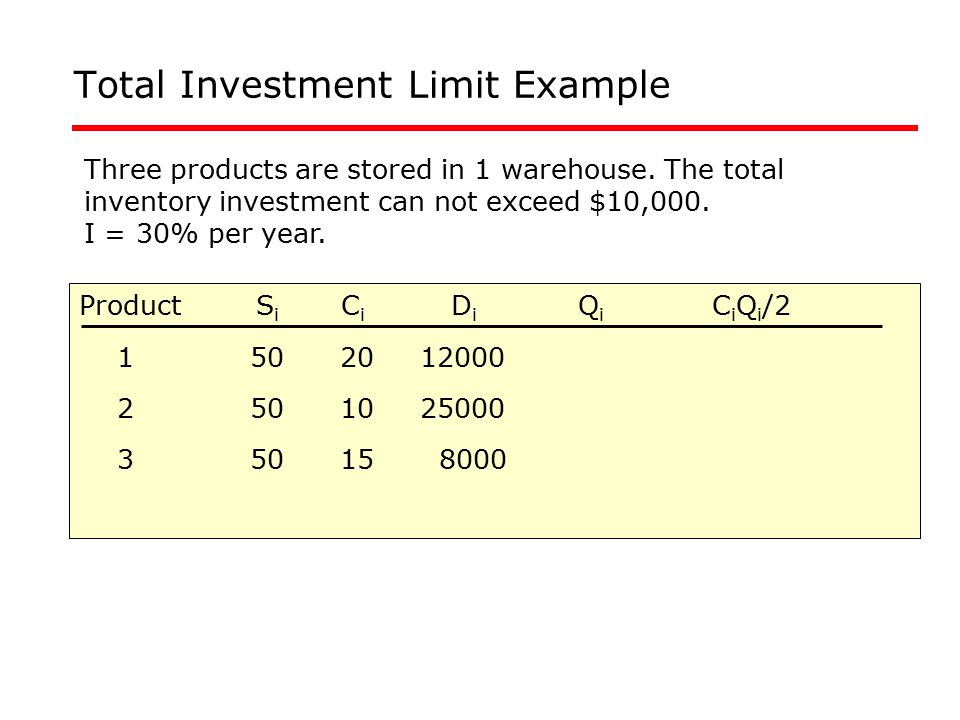 Total Investment Limit Example Product S i C i D i Q i C i Q i / Three products are stored in 1 warehouse.