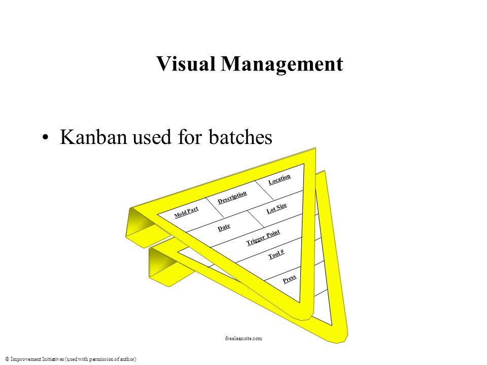 © Improvement Initiatives (used with permission of author) freeleansite.com Visual Management Kanban used for batches Mold Part Description Location Date Lot Size Trigger Point Tool # Press