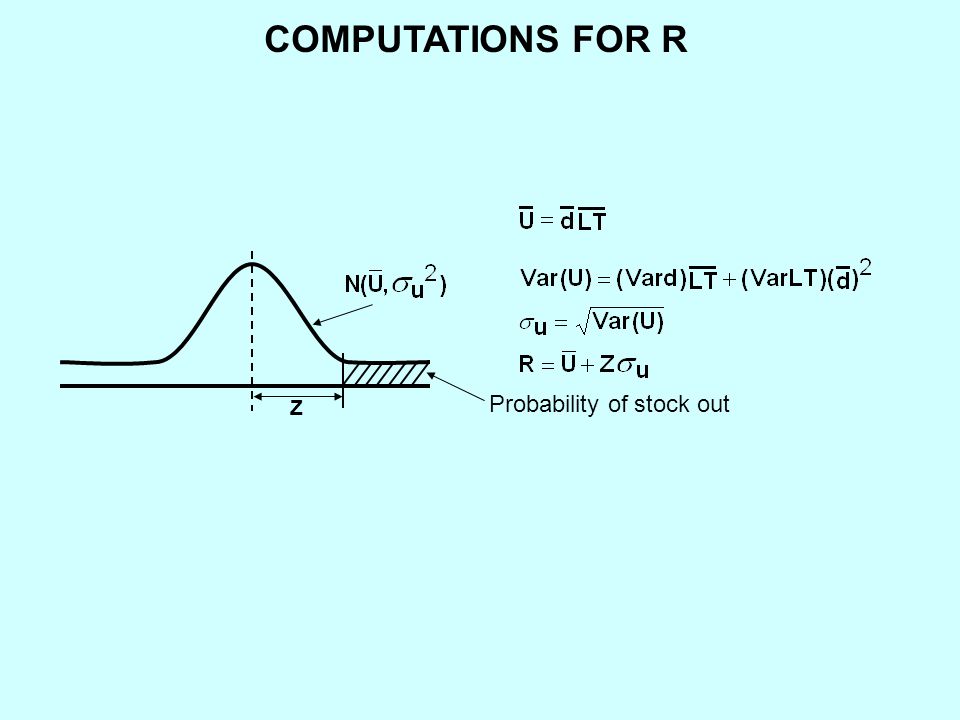 COMPUTATIONS FOR R Z Probability of stock out